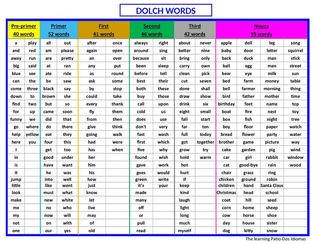 fry-word-lists-alphabetical-order-word-work-ideas-for-sight-word